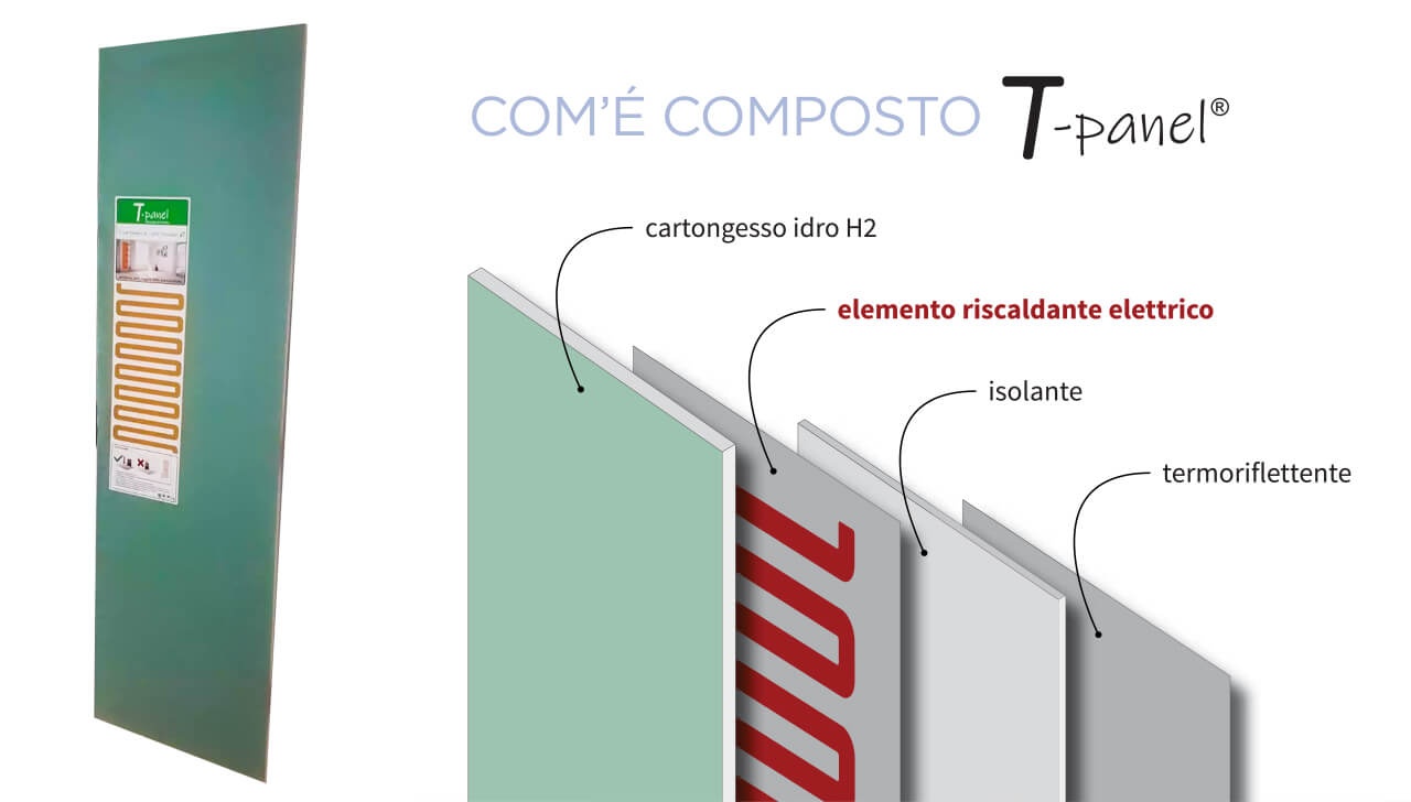 pannello-riscaldante-t-panel-cartongesso-idro-h2-fullform-preformati